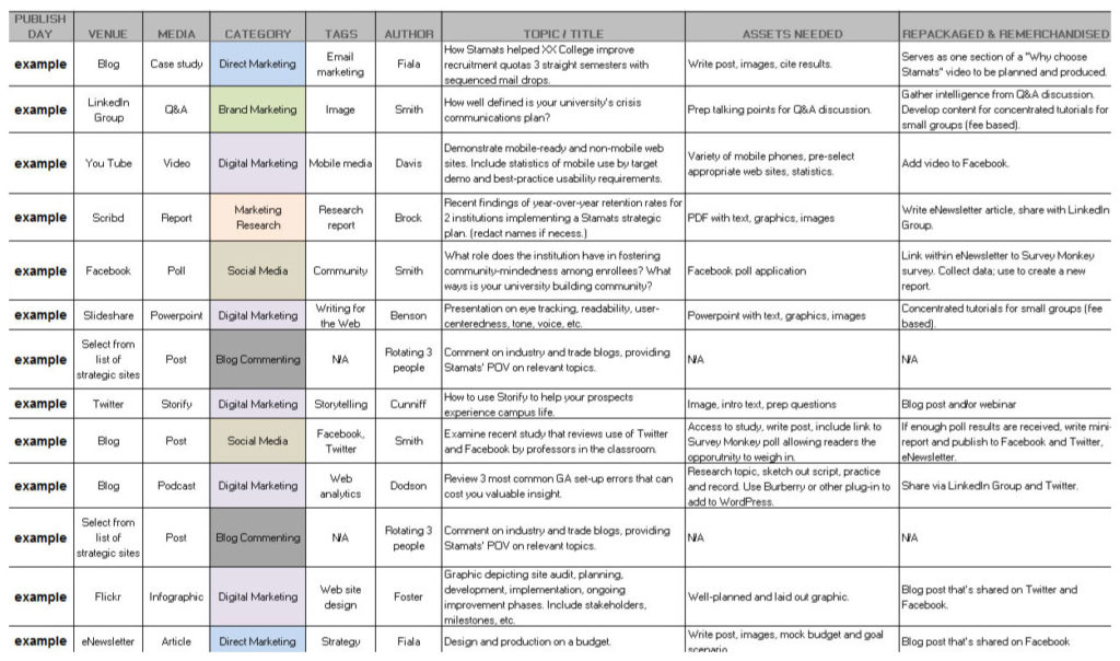 The Importance Of A Social Media Content Calendar UrgeMedia